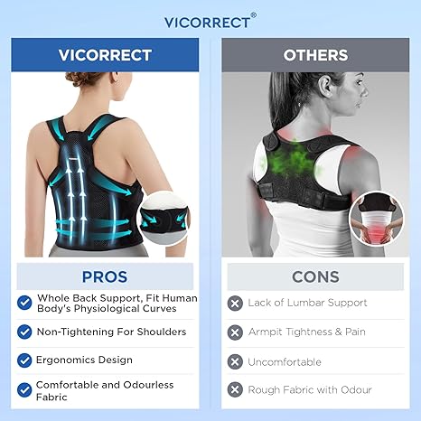 Posture Corrector for Back Brace Support: Adjustable Shoulder Straightener for Men and Women Large